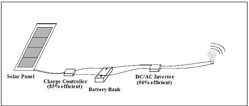 Solar power system